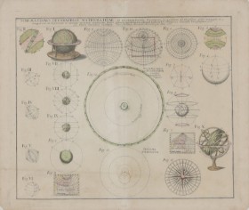 Johan Homann: 'Schematismus Geographiae Mathematicae', koloreret radering, 1753