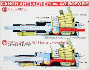 Fransk planche, Canon anti-aerien de 40 Bofors, 1900-tallets midte